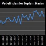 Finans Piyasalarında Yeni Eğilimler