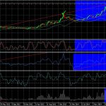 Dolar Teknik Analiz 1 -  Dolar Tahminim