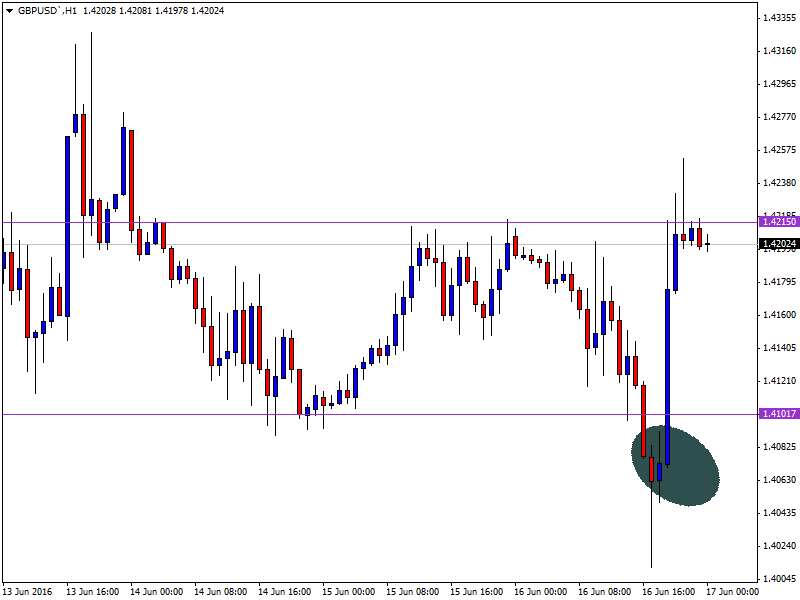 Brexit Olayı ve Borsa İstanbul